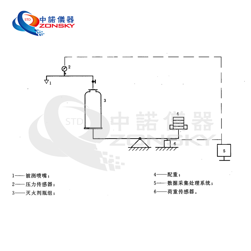 消防噴嘴流量特性試驗機(jī)